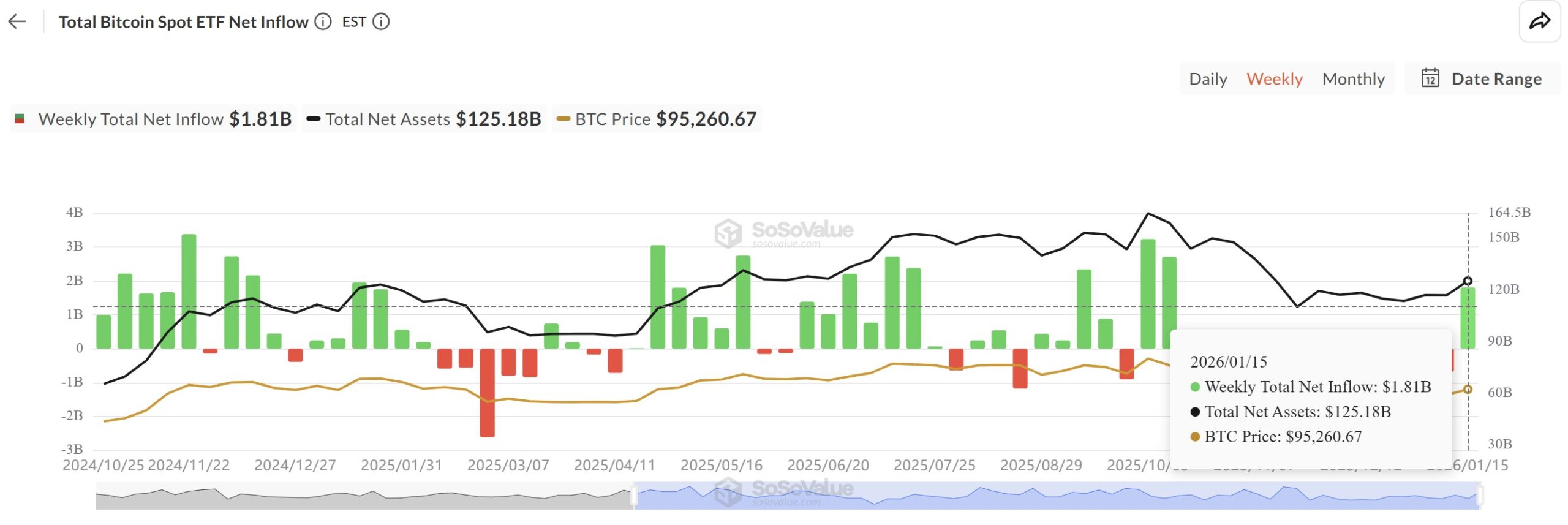 Cryptocurrencies, Bitcoin Price, Adoption, Markets, United States, Price Analysis, Market Analysis, Bitcoin ETF, ETF