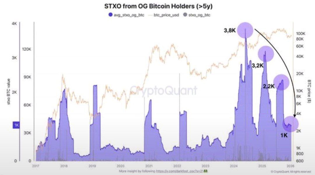 Bitcoin ETFs See $1.42B Inflows as Institutional Demand Rebuilds