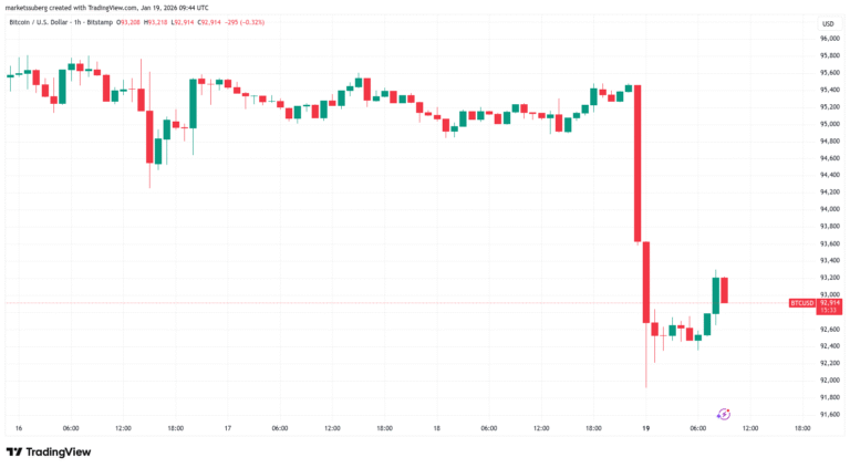 Bitcoin's New Tariff Battle May Take BTC Back to $80,000