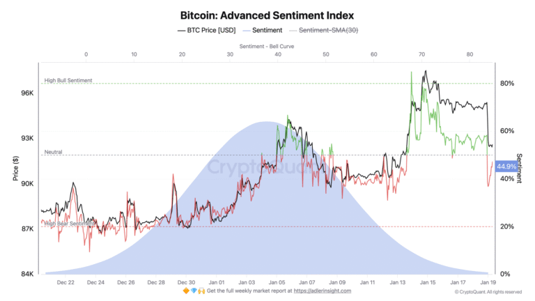 Cryptocurrencies, Bitcoin Price, Markets, United States, Cryptocurrency Exchange, Derivatives, Bitcoin Futures, Price Analysis, Futures, Market Analysis