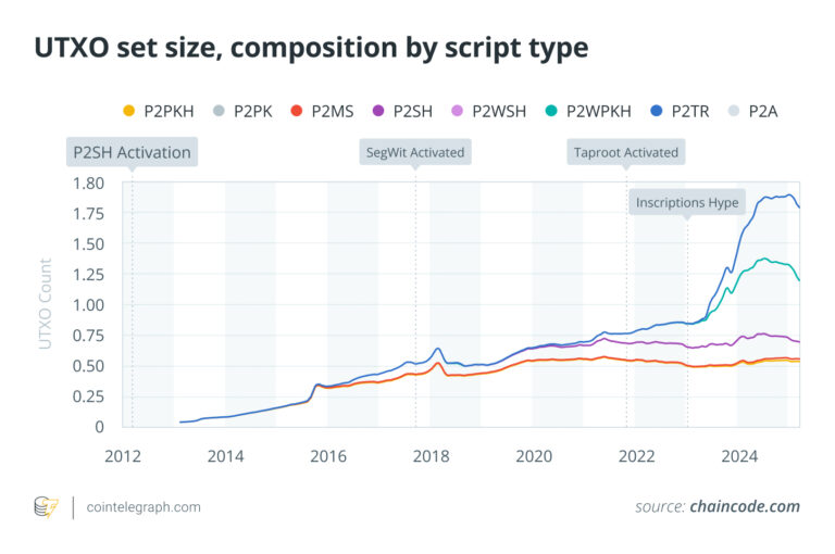 BTQ’s Bitcoin Quantum Testnet and “Old BTC” Risk, Explained