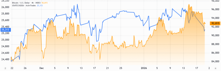 Bitcoin Traders Defend $92K, But For How Long?
