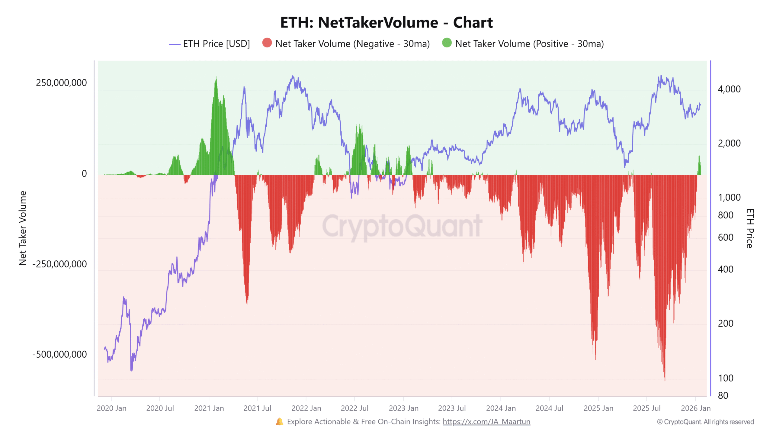 Ethereum, Markets, Cryptocurrency Exchange, Price Analysis, Futures, Market Analysis, Altcoin Watch, Ether Price, Liquidity