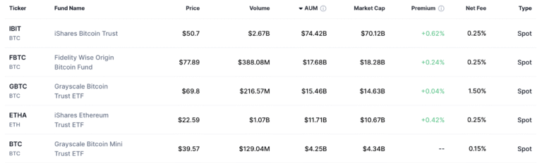 Bitcoin Enters Delaware Life’s Retirement Annuity Portfolio