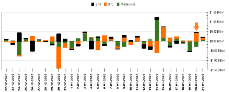 Bitcoin Drops Below $90K On Whale and Long-Term Holder Selling Pressure.