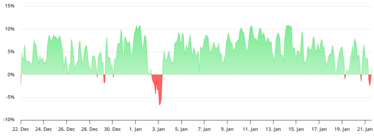 ETH Flashes Negative Funding Rate But Is Sub $3K ETH Discounted?