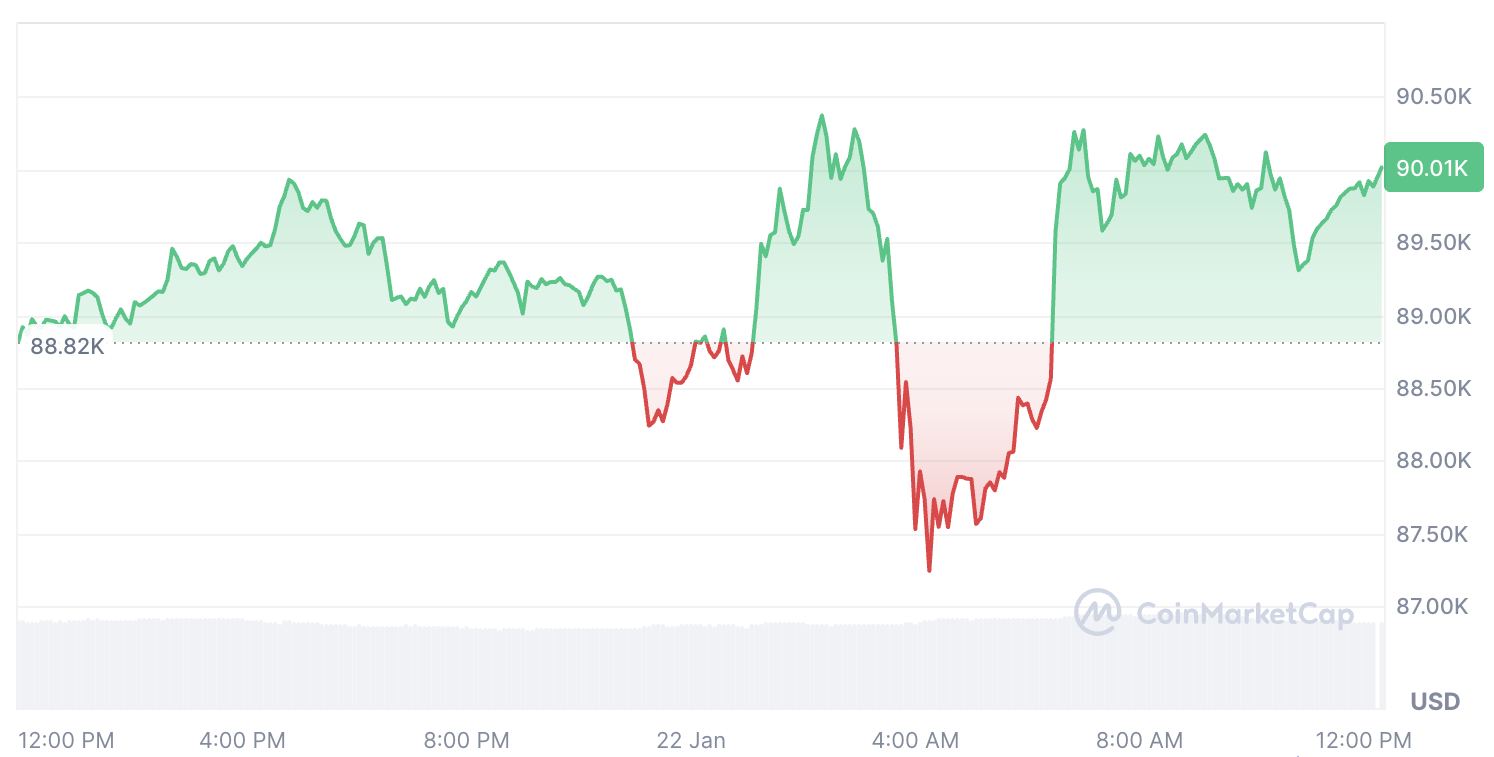 Cryptocurrencies, Ethereum, United States, Donald Trump, Stock Exchange