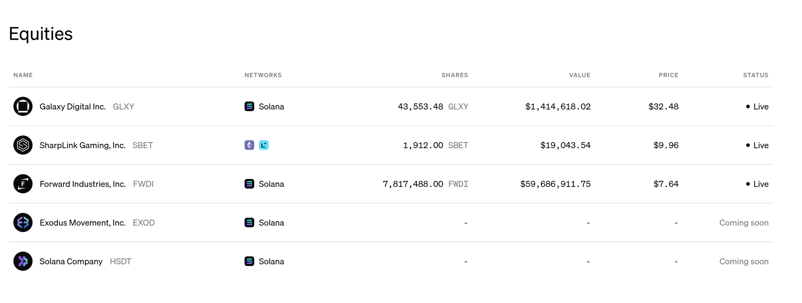 Superstate Raises $82.5M to Expand Onchain IPOs and Fundraising