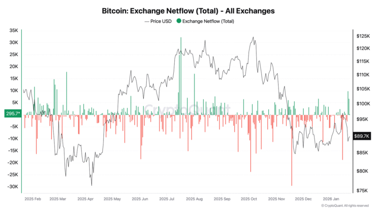 Coinbase, Cryptocurrencies, Bitcoin Price, Adoption, Markets, United States, Cryptocurrency Exchange, Binance, Price Analysis, Market Analysis