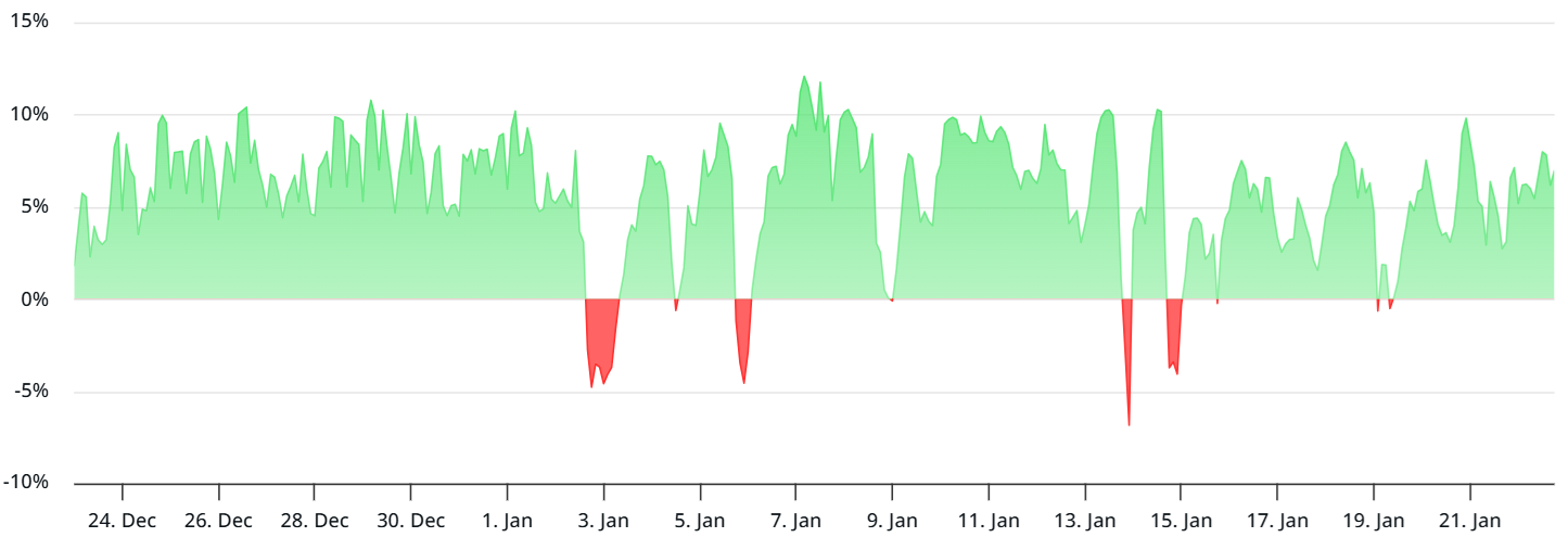 Bitcoin Pro Traders Buy Dips, While Also Expecting More Downside