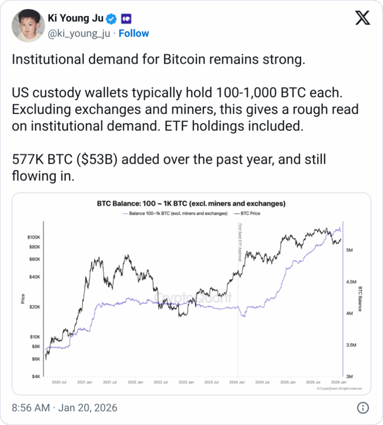 Crypto Networks Are 'Borderless, Adoption Is Not': PwC