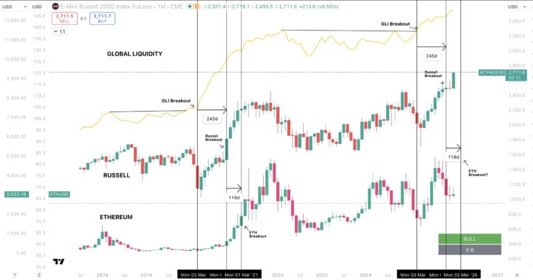 Cryptocurrencies, Ethereum, Markets, Cryptocurrency Exchange, Price Analysis, Market Analysis, Altcoin Watch