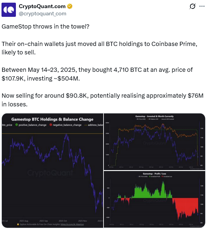 GameStop Moves 4,710 Bitcoin Signaling Potential Sale