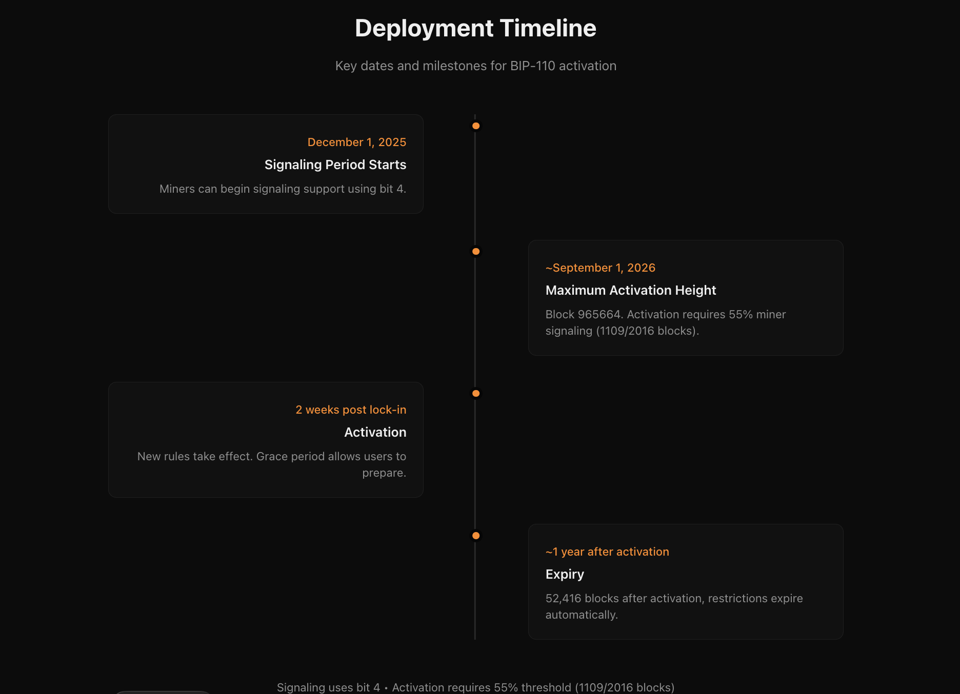 Bitcoin Core, Decentralization, Spam, Nodes