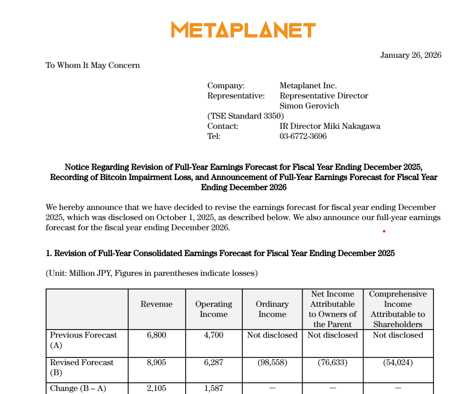 Metaplanet Raises 2026 Outlook as Bitcoin Paper Losses Drive Annual Loss