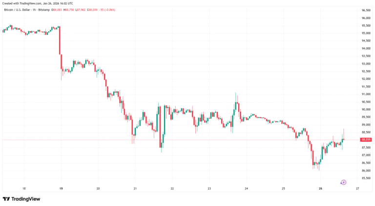 Bitcoin Follows the US Dollar Downward as History Repeats