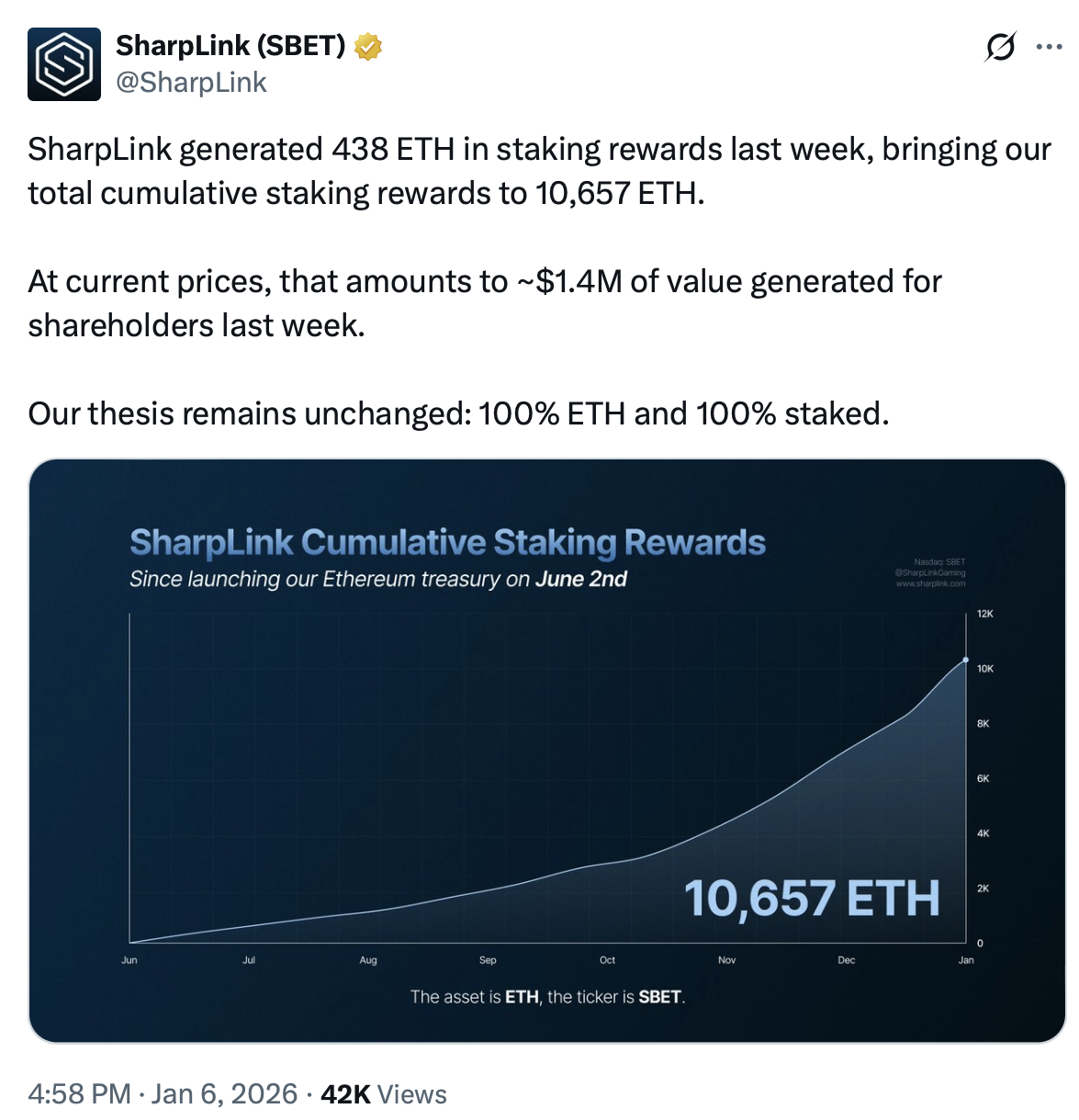 Ethereum, Staking