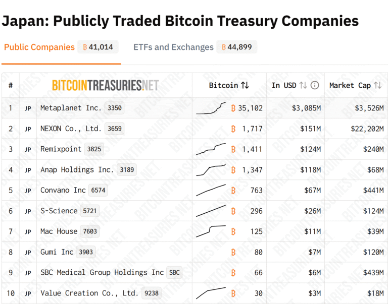 Animoca Japan, RootstockLabs Partner to Bring Bitcoin DeFi to Corporates