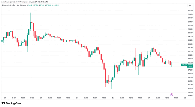 Bitcoin May Dip Below $80,000 in This Week's Volatility