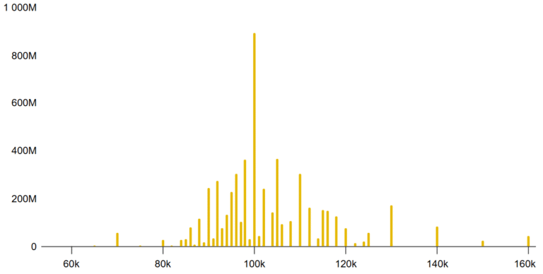 Bitcoin Bears Hold Advantage In Friday’s $10.8B Options Expiry