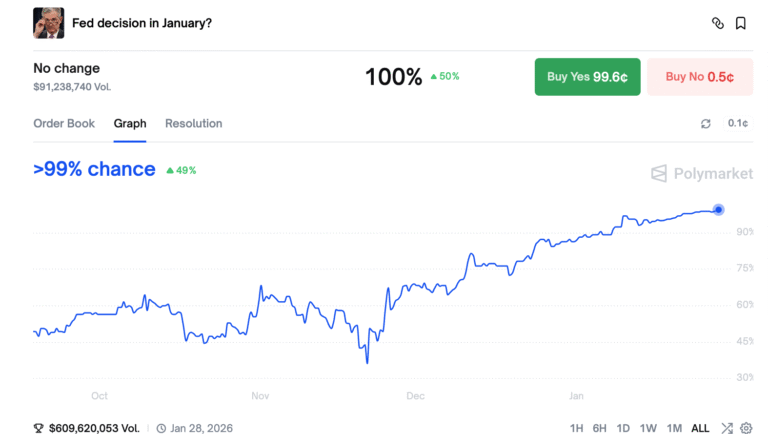 Watch These Bitcoin Price Levels Ahead of Fed Chair Powell’s Speech