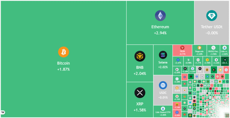 Gold rally, FOMC outcome And Weak DXY May Extend Crypto Market Rally