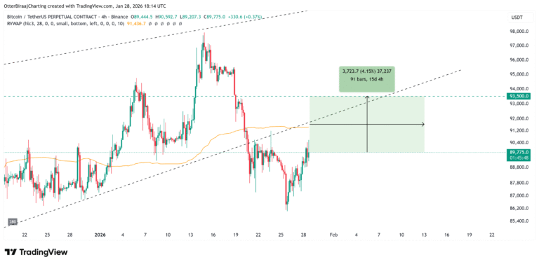 Coinbase, Cryptocurrencies, Bitcoin Price, Bitcoin Analysis, Markets, Cryptocurrency Exchange, Bitcoin Futures, Price Analysis, Market Analysis, Liquidity