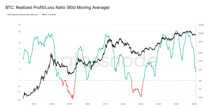 Cryptocurrencies, Business, Bitcoin Price, Adoption, Markets, Cryptocurrency Exchange, Price Analysis, Market Analysis, Liquidity