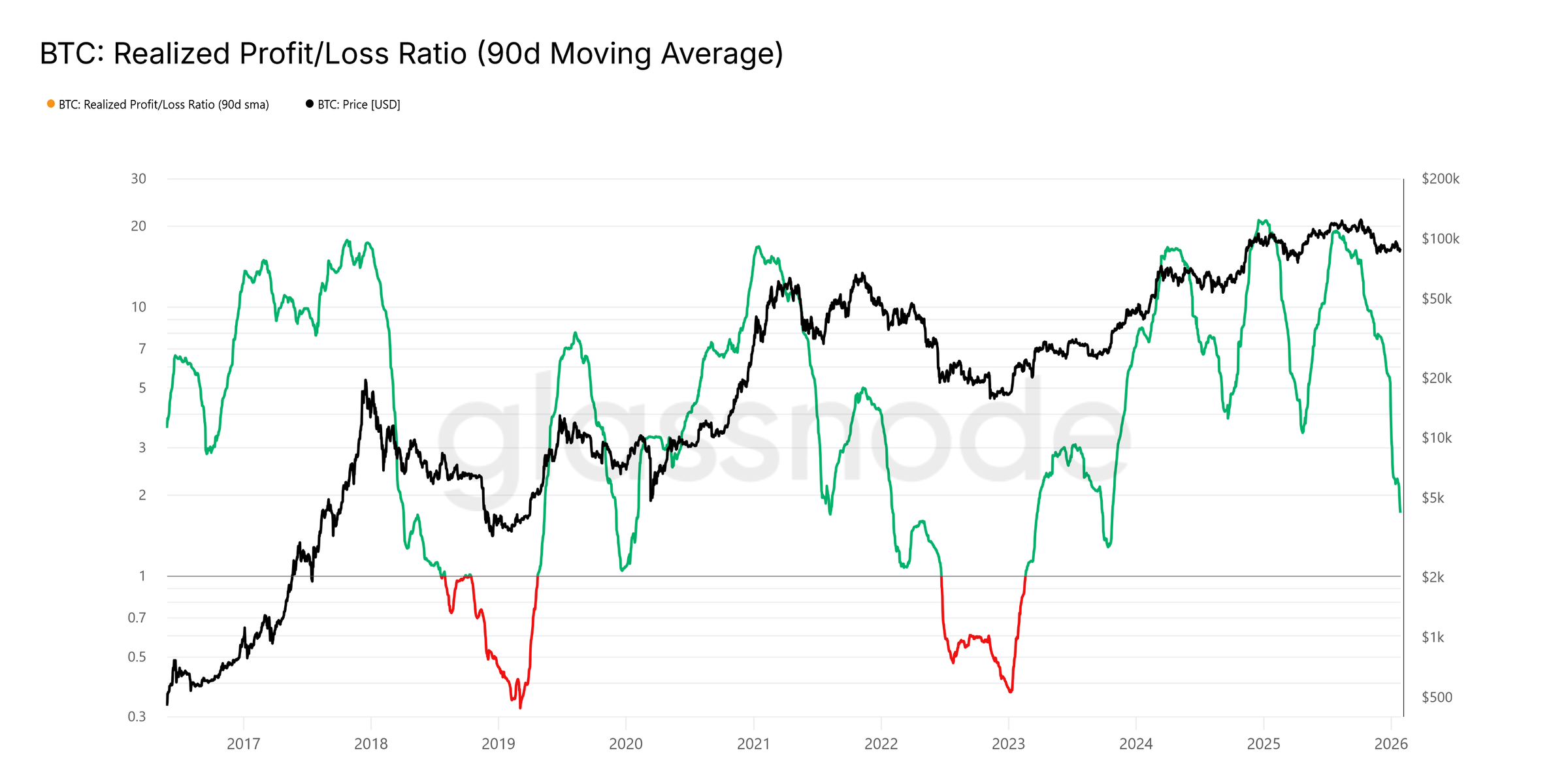 Cryptocurrencies, Business, Bitcoin Price, Adoption, Markets, Cryptocurrency Exchange, Price Analysis, Market Analysis, Liquidity