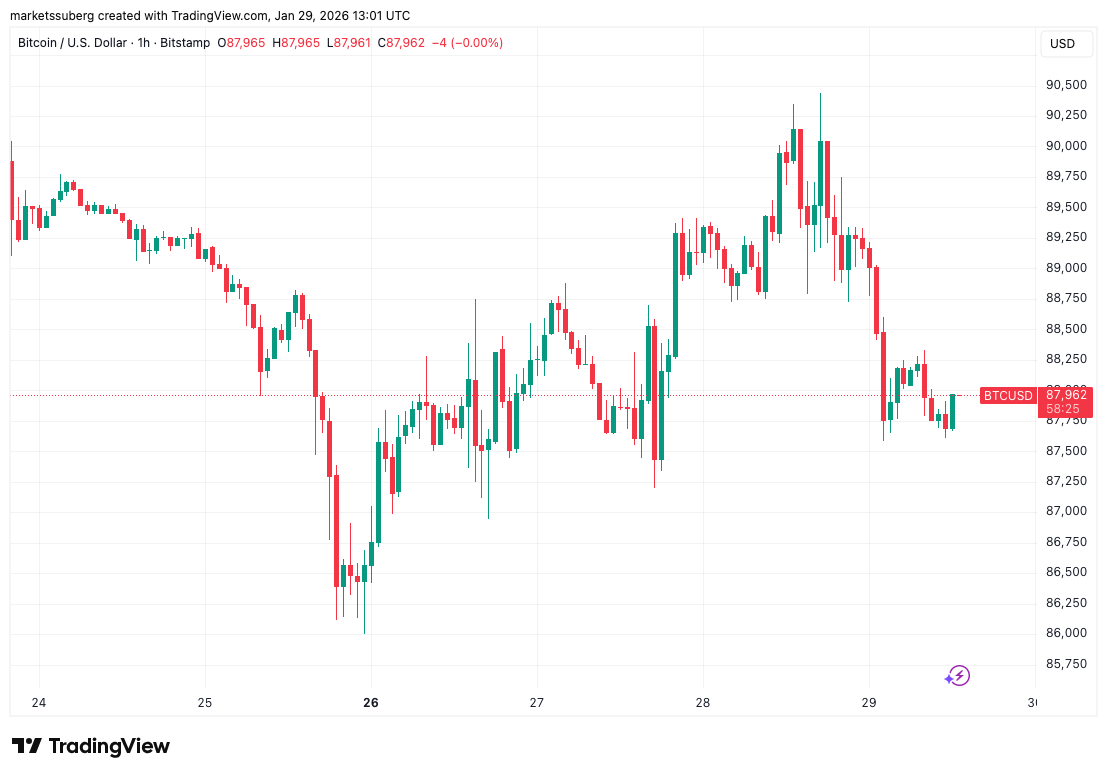 Bitcoin Risks a Trip to "Bearadise" at the Hands of a Manipulative Entity