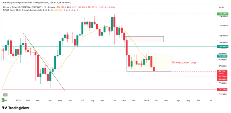 Cryptocurrencies, Bitcoin Price, Markets, United States, Derivatives, Bitcoin Futures, Binance, Price Analysis, Market Analysis, Liquidity
