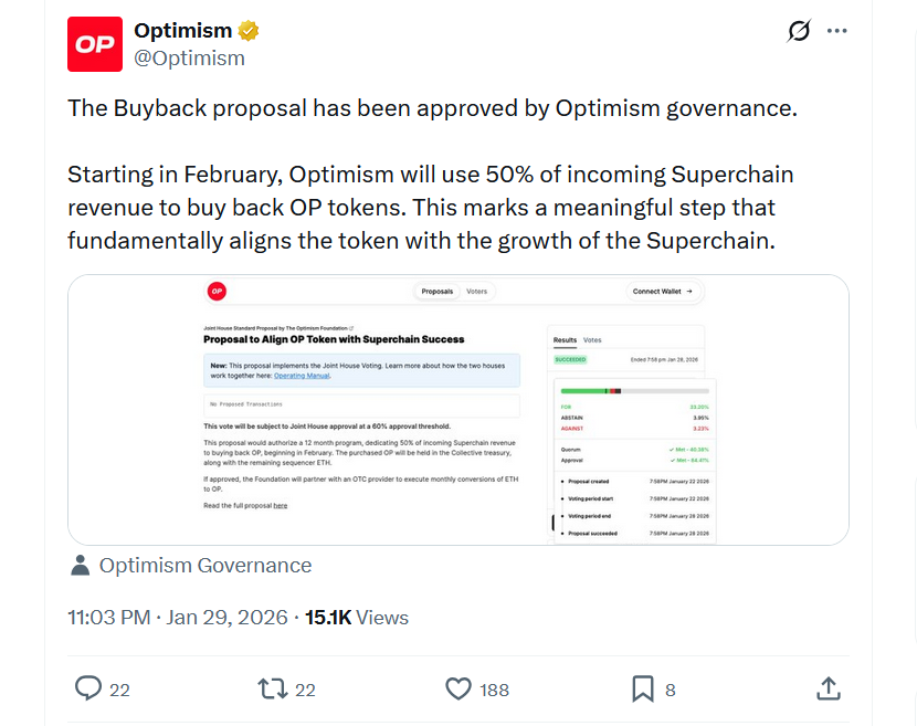 Optimism Community Approves Proposal to Buyback OP Tokens