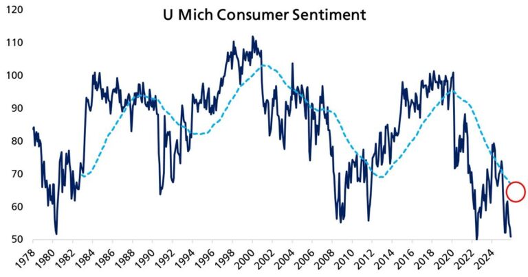 Bearish Bitcoin Analysts Predict BTC Price Can Drop to as Low as $50K