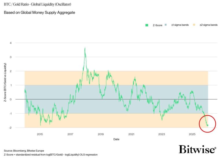Bitcoin Vs. Gold: 'Better Opportunity to Buy' BTC Than 2017