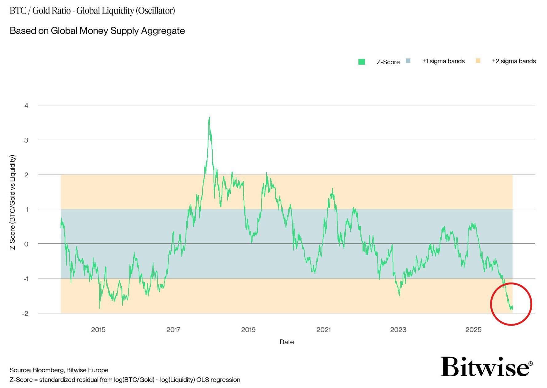Bitcoin Vs. Gold: 'Better Opportunity to Buy' BTC Than 2017