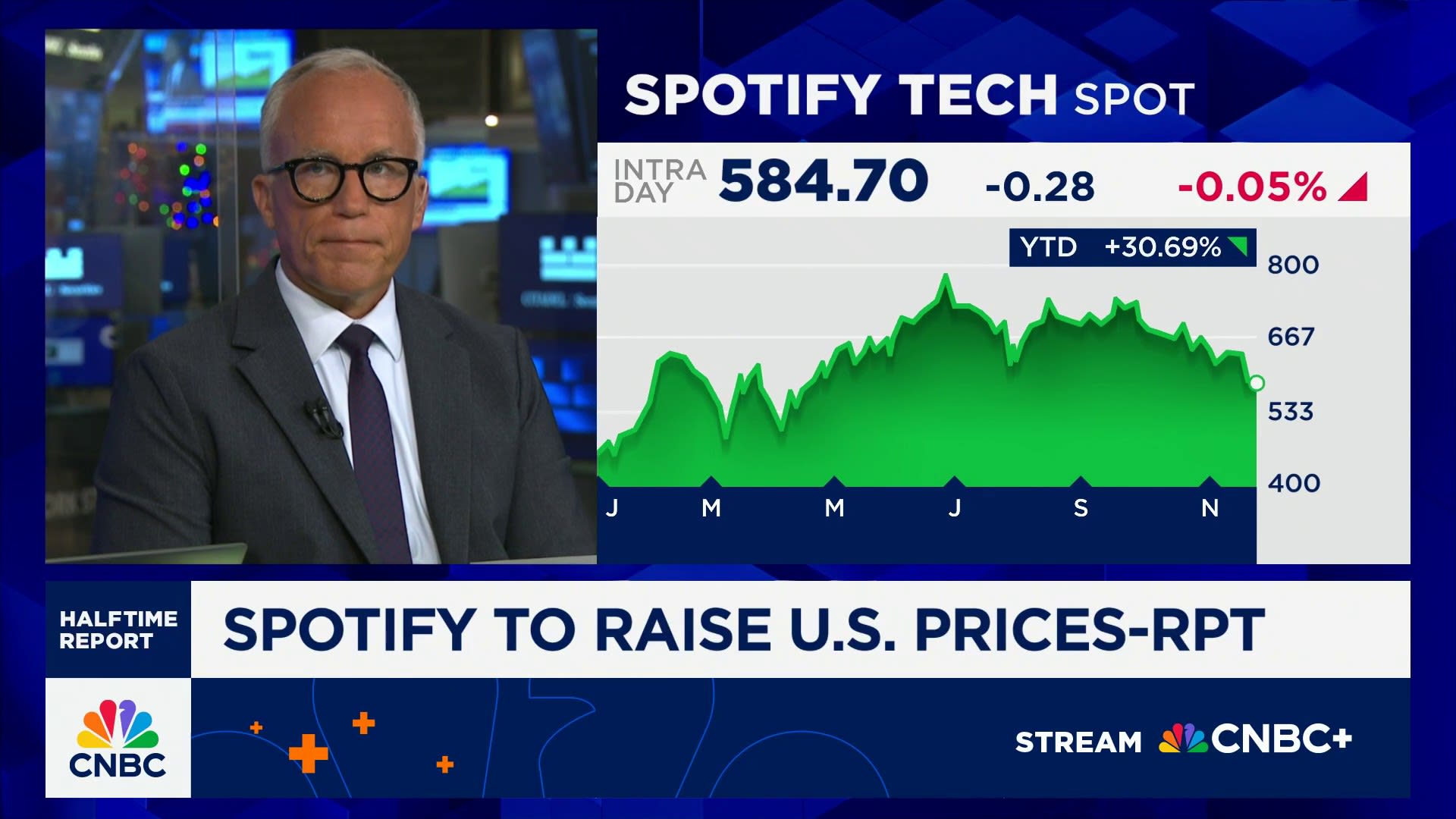 Stocks on the move and Calls of the Day: Zoom, Applied Materials, Snowflake, Live Nation and more