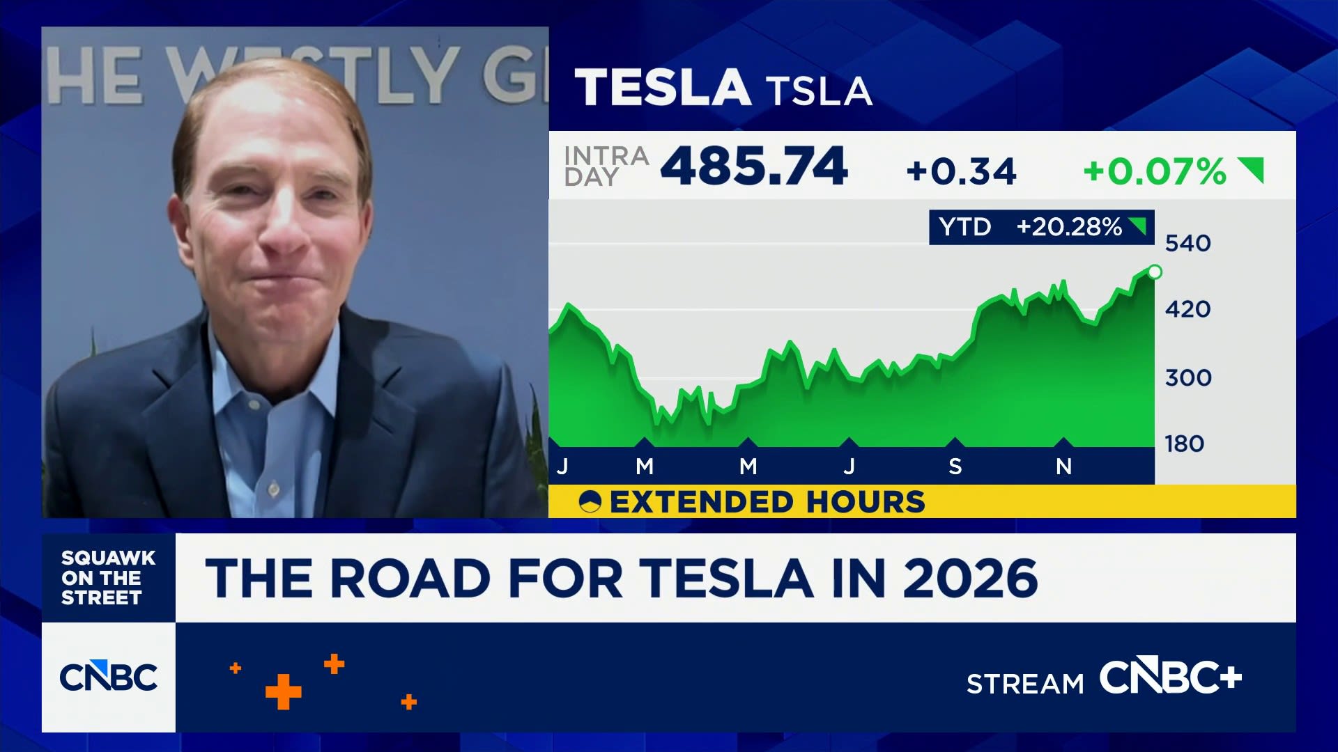 Tesla will have to bend over backwards to keep share price up, says The Westly Group's Steve Westly