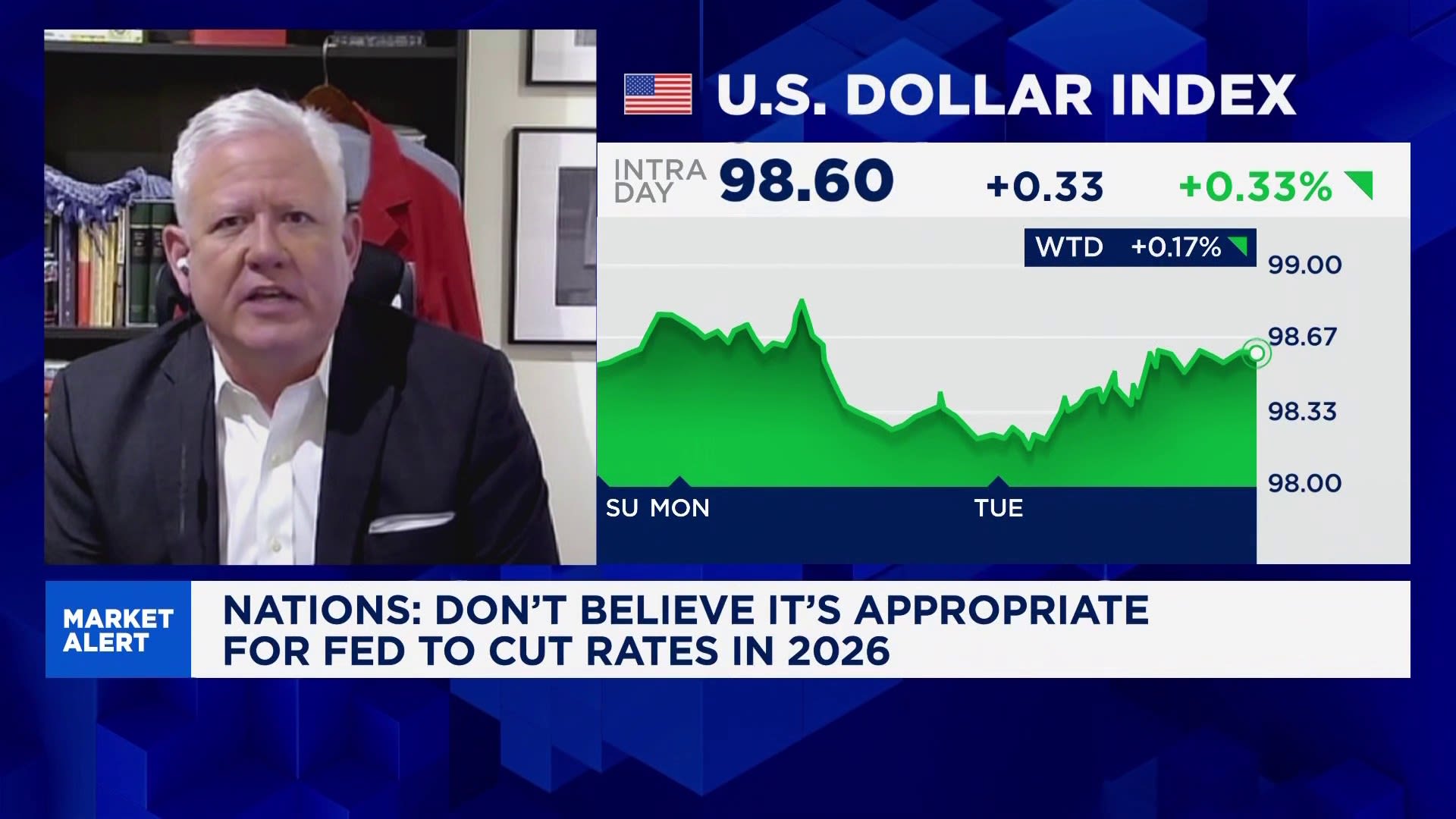 Fed should not cut rates in 2026 – but it will, and it could be inflationary: Nations Indexes