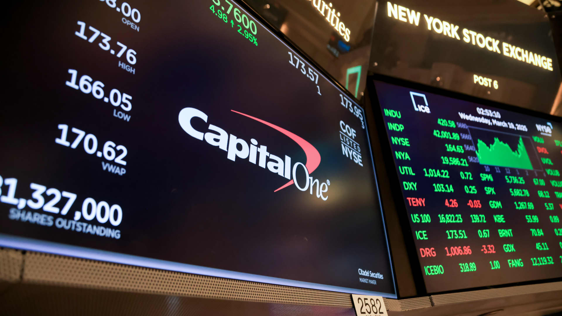 Trump targets credit card rates. What’s at stake for Capital One and other banks