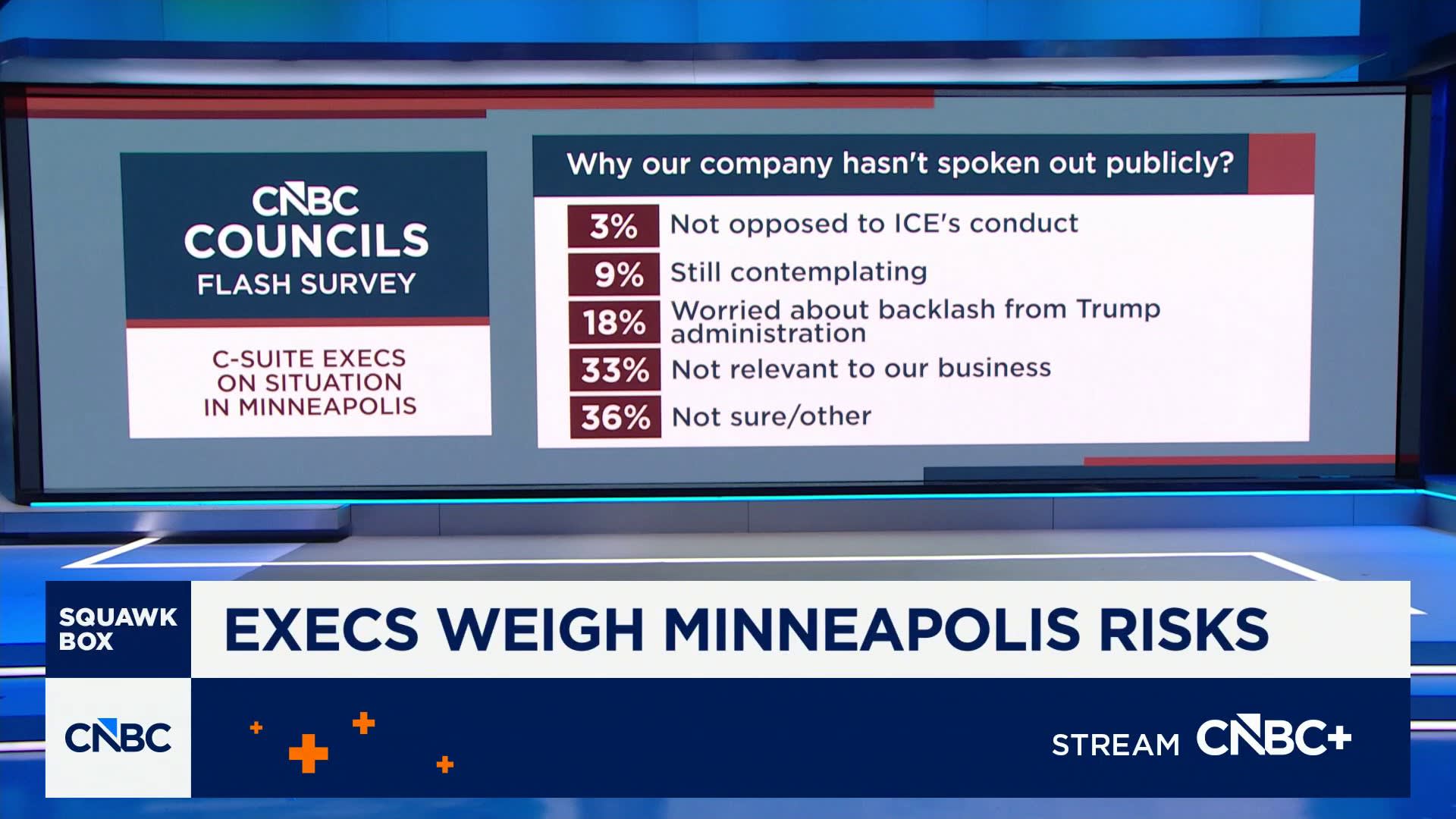 Execs weigh risks of speaking out on Minneapolis: Here's what to know