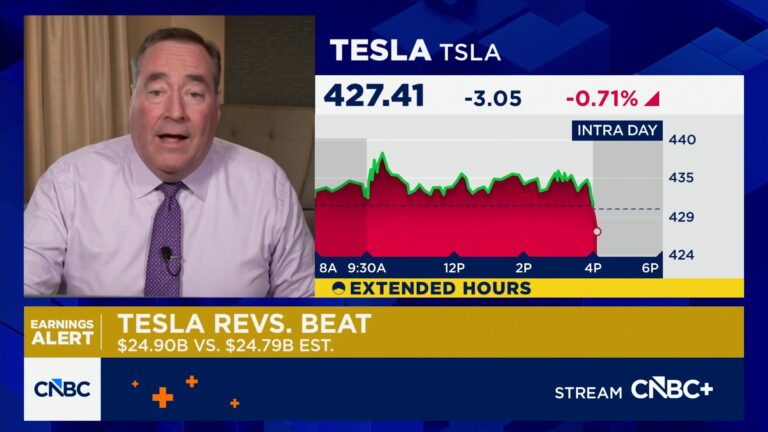 Tesla posts Q4 beat