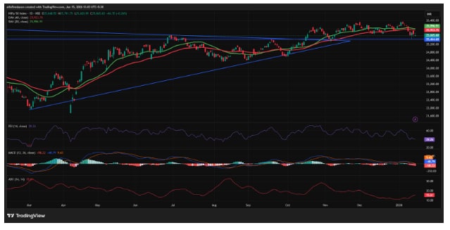 (Source: TradingView)