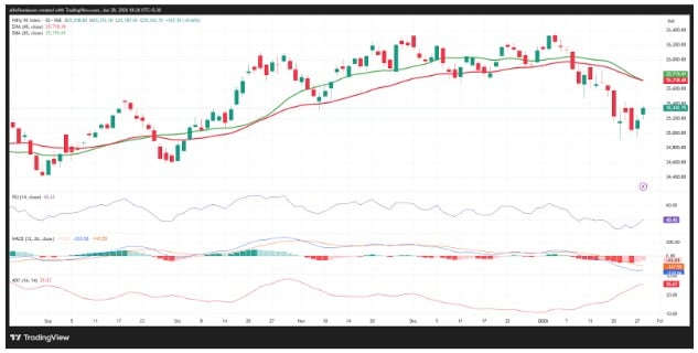 Source: Trading View