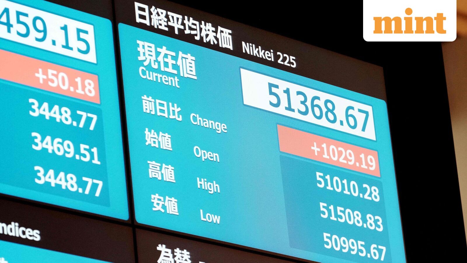 Indian stock market: 10 key things that changed for market overnight- Gift Nifty, Trump tariffs, gold rates to inflation