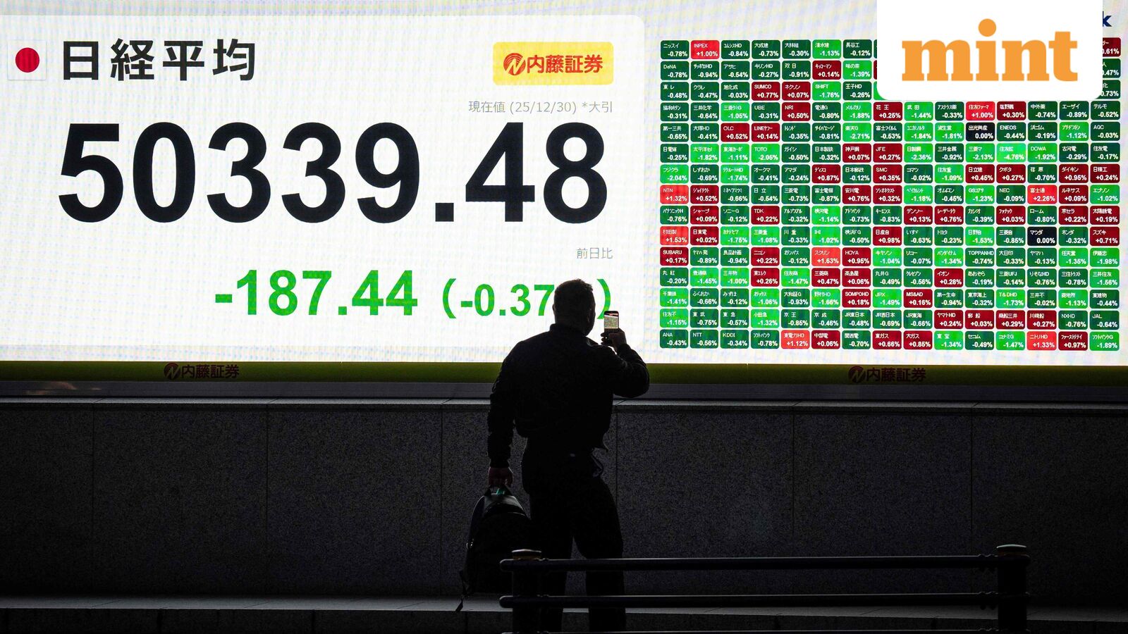 Indian stock market: 10 key things that changed for market overnight- Gift Nifty, US inflation to Iran conflict