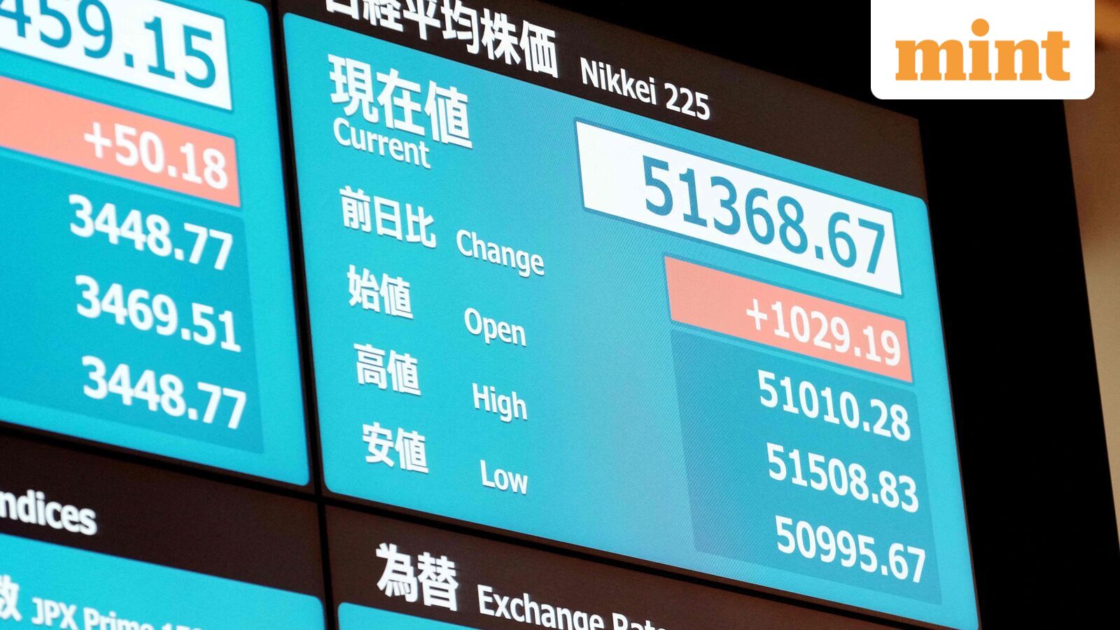 Asian markets today: Japan's Nikkei hits all-time high following Wall Street rally, snap election bets