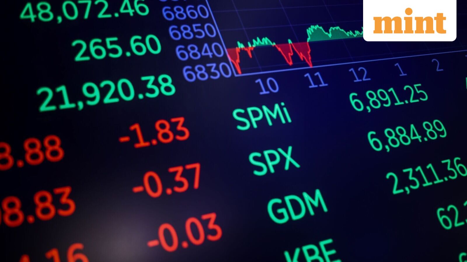 ICICI Lombard Q3 results: Net profit drops 9% to  ₹658 crore; income from premium rises 12.6% YoY — Details here