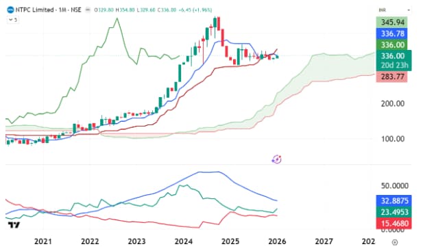(TradingView)