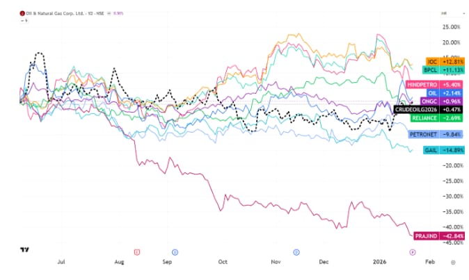 (TradingView)