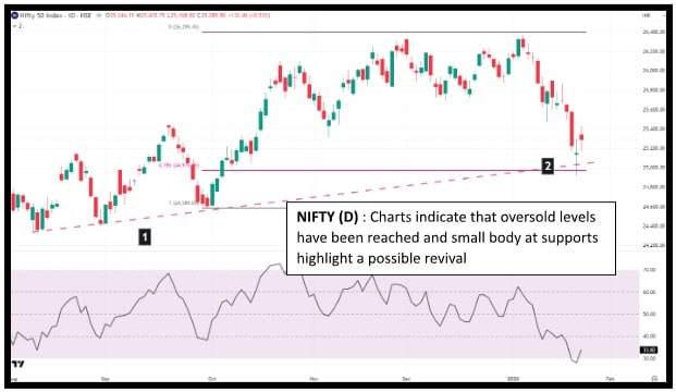 Source: Trading View